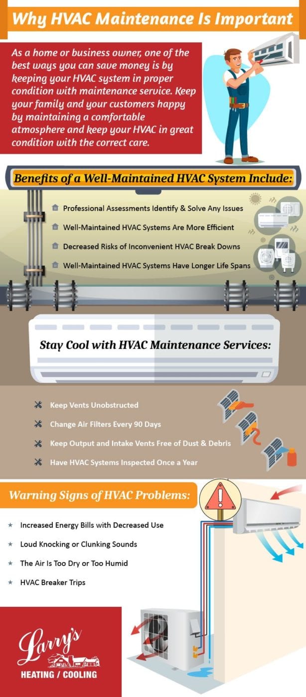 Why Hvac Maintenance Is Important